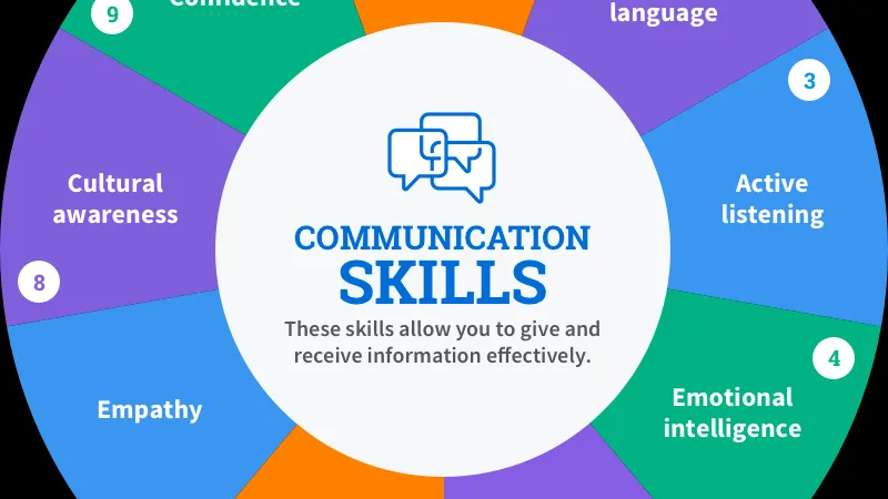 Language School Options Near You for Personal and Professional Growth