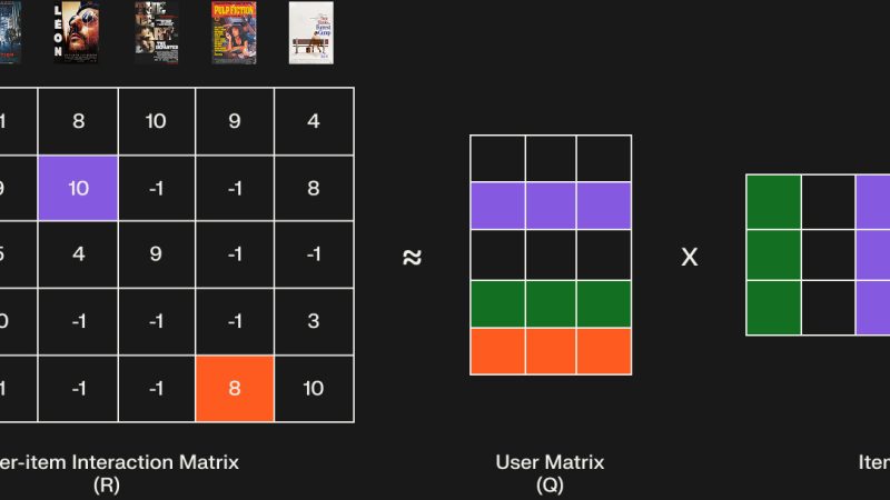 Matrix Factorization Approaches: Decomposing Interaction Matrices for Collaborative Filtering